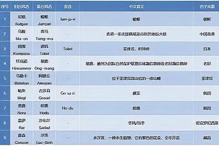 威姆斯转发和徐杰的拥抱照：距离夺冠还剩下9场胜利